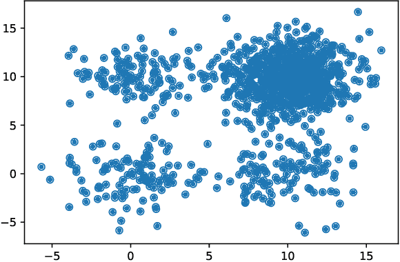 Figure 1 for A New Index for Clustering Evaluation Based on Density Estimation
