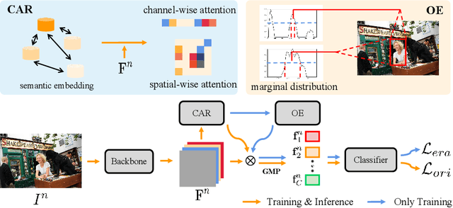 Figure 3 for Semantic Representation and Dependency Learning for Multi-Label Image Recognition