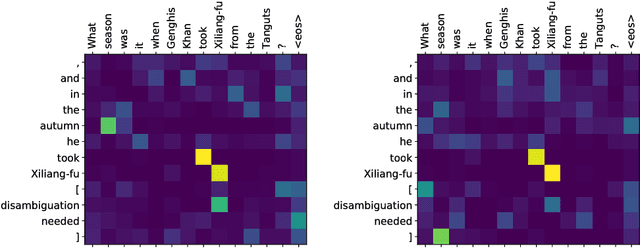 Figure 3 for Learning to Compute Word Embeddings On the Fly