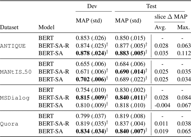 Figure 2 for Slice-Aware Neural Ranking