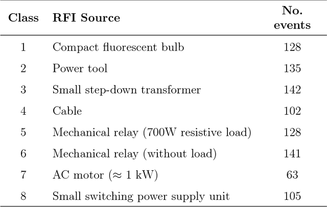 Figure 1 for A Dictionary Approach to Identifying Transient RFI