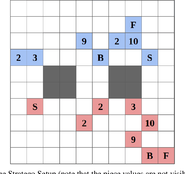 Figure 4 for Pipeline PSRO: A Scalable Approach for Finding Approximate Nash Equilibria in Large Games