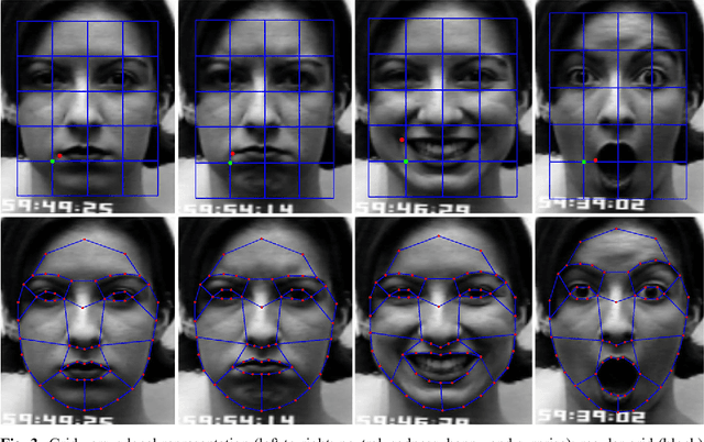Figure 4 for Facial expression recognition based on local region specific features and support vector machines