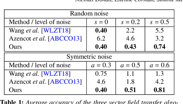 Figure 2 for Complex Functional Maps : a Conformal Link Between Tangent Bundles