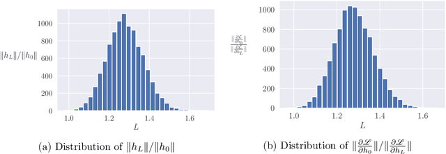 Figure 3 for Scaling ResNets in the Large-depth Regime