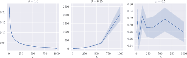 Figure 2 for Scaling ResNets in the Large-depth Regime