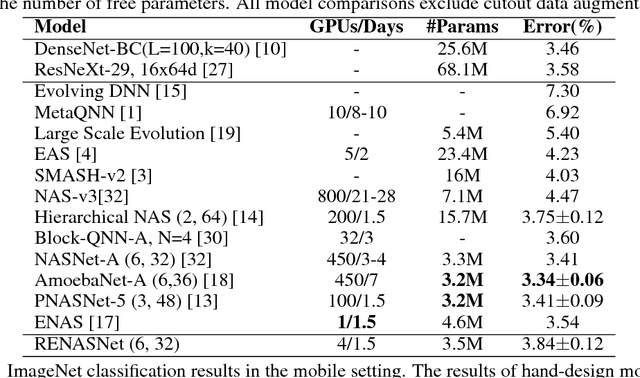 Figure 4 for Reinforced Evolutionary Neural Architecture Search