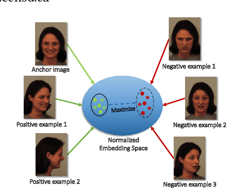 Figure 1 for Self-supervised Contrastive Learning of Multi-view Facial Expressions