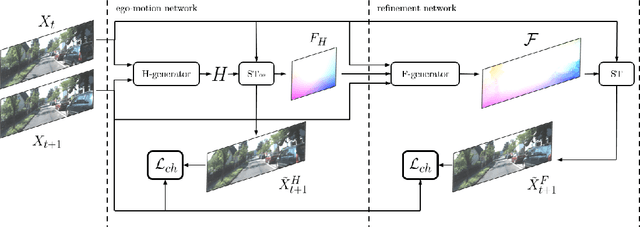 Figure 3 for TransFlow: Unsupervised Motion Flow by Joint Geometric and Pixel-level Estimation