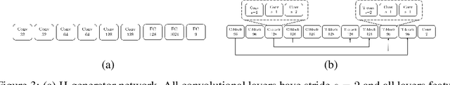 Figure 4 for TransFlow: Unsupervised Motion Flow by Joint Geometric and Pixel-level Estimation