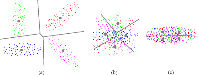 Figure 1 for Transformed Residual Quantization for Approximate Nearest Neighbor Search