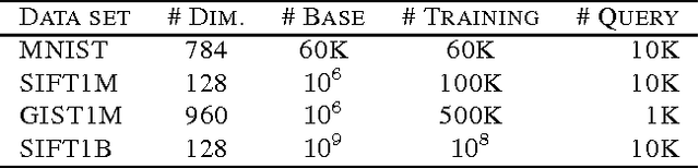 Figure 3 for Transformed Residual Quantization for Approximate Nearest Neighbor Search