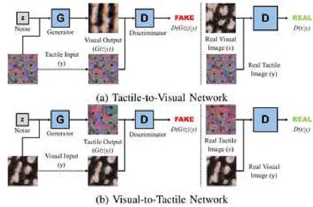 Figure 4 for Multimodal perception for dexterous manipulation