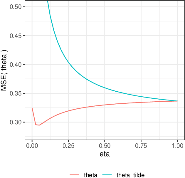 Figure 3 for Semi-Modular Inference: enhanced learning in multi-modular models by tempering the influence of components