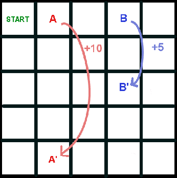 Figure 1 for Learning Feature Relevance Through Step Size Adaptation in Temporal-Difference Learning