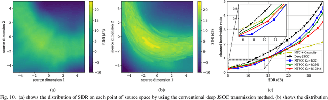 Figure 2 for Nonlinear Transform Source-Channel Coding for Semantic Communications