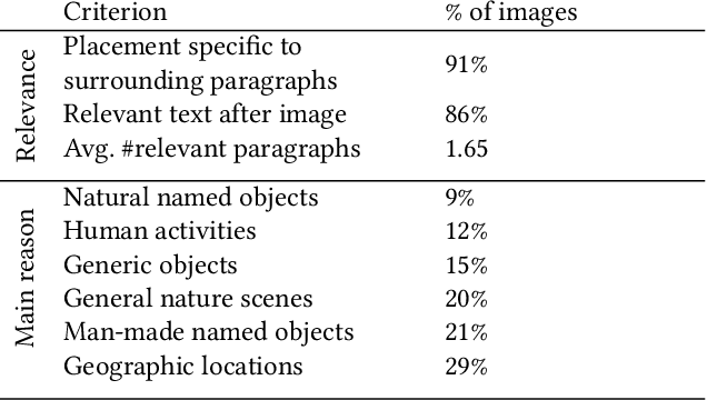 Figure 2 for Story-oriented Image Selection and Placement