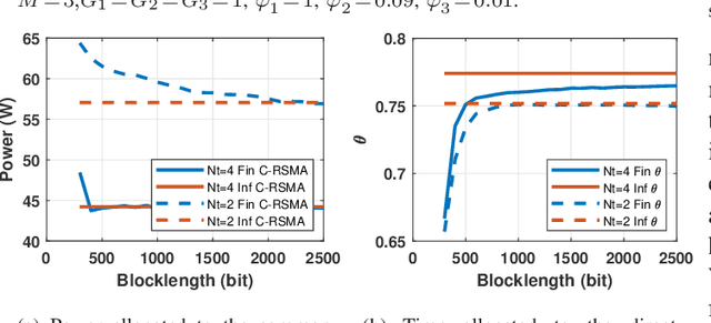 Figure 4 for Max-Min Fairness of Rate-Splitting Multiple Access with Finite Blocklength Communications