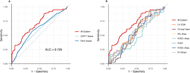 Figure 2 for Predicting post-operative right ventricular failure using video-based deep learning