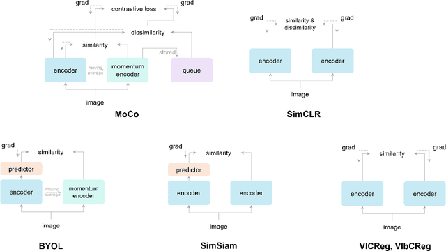 Figure 1 for VNIbCReg: VICReg with Neighboring-Invariance and better-Covariance Evaluated on Non-stationary Seismic Signal Time Series