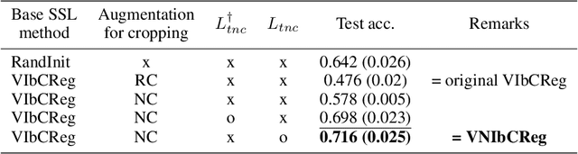 Figure 4 for VNIbCReg: VICReg with Neighboring-Invariance and better-Covariance Evaluated on Non-stationary Seismic Signal Time Series