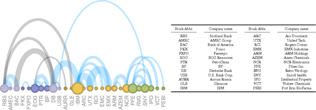 Figure 2 for Scalable sparse covariance estimation via self-concordance