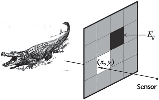 Figure 2 for Multi-view in Lensless Compressive Imaging
