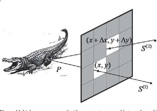 Figure 3 for Multi-view in Lensless Compressive Imaging