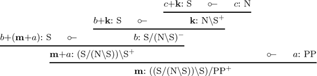 Figure 1 for Higher-order Linear Logic Programming of Categorial Deduction