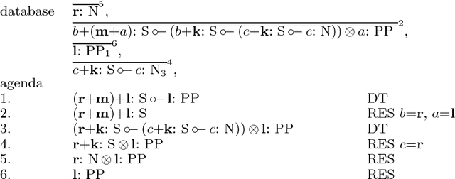 Figure 2 for Higher-order Linear Logic Programming of Categorial Deduction