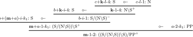 Figure 3 for Higher-order Linear Logic Programming of Categorial Deduction
