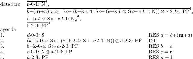 Figure 4 for Higher-order Linear Logic Programming of Categorial Deduction