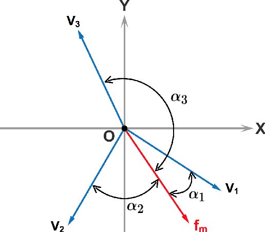 Figure 1 for Multicategory Angle-based Learning for Estimating Optimal Dynamic Treatment Regimes with Censored Data