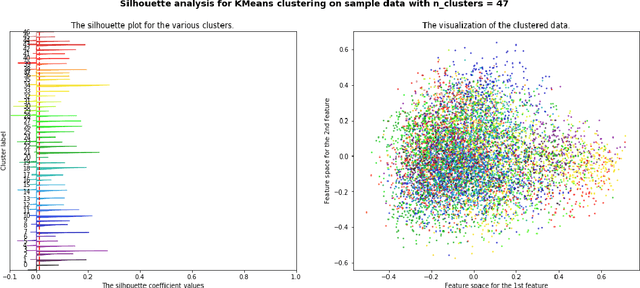 Figure 1 for How COVID-19 Is Changing Our Language : Detecting Semantic Shift in Twitter Word Embeddings