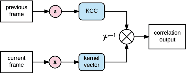 Figure 2 for Correlation Flow: Robust Optical Flow Using Kernel Cross-Correlators