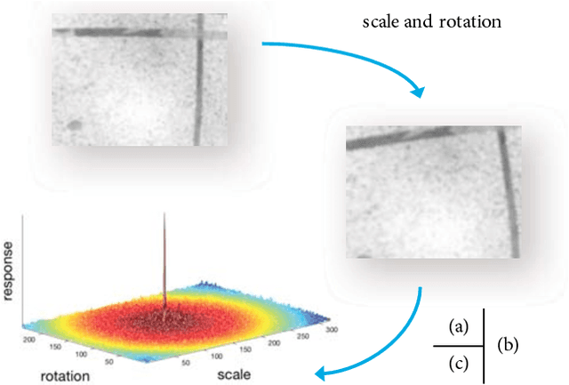 Figure 3 for Correlation Flow: Robust Optical Flow Using Kernel Cross-Correlators