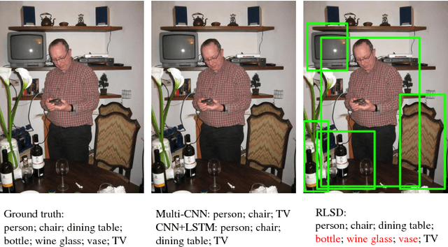 Figure 3 for Multi-Label Image Classification with Regional Latent Semantic Dependencies