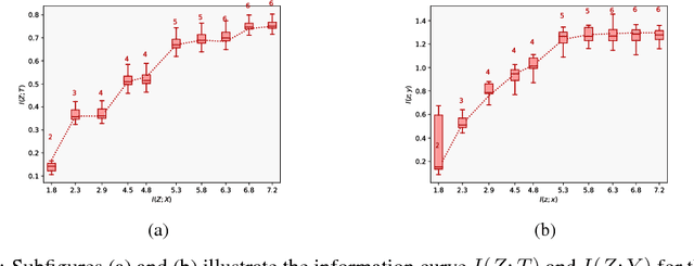 Figure 4 for Estimating Causal Effects With Partial Covariates For Clinical Interpretability