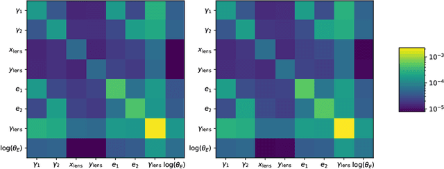 Figure 4 for Hierarchical Inference With Bayesian Neural Networks: An Application to Strong Gravitational Lensing
