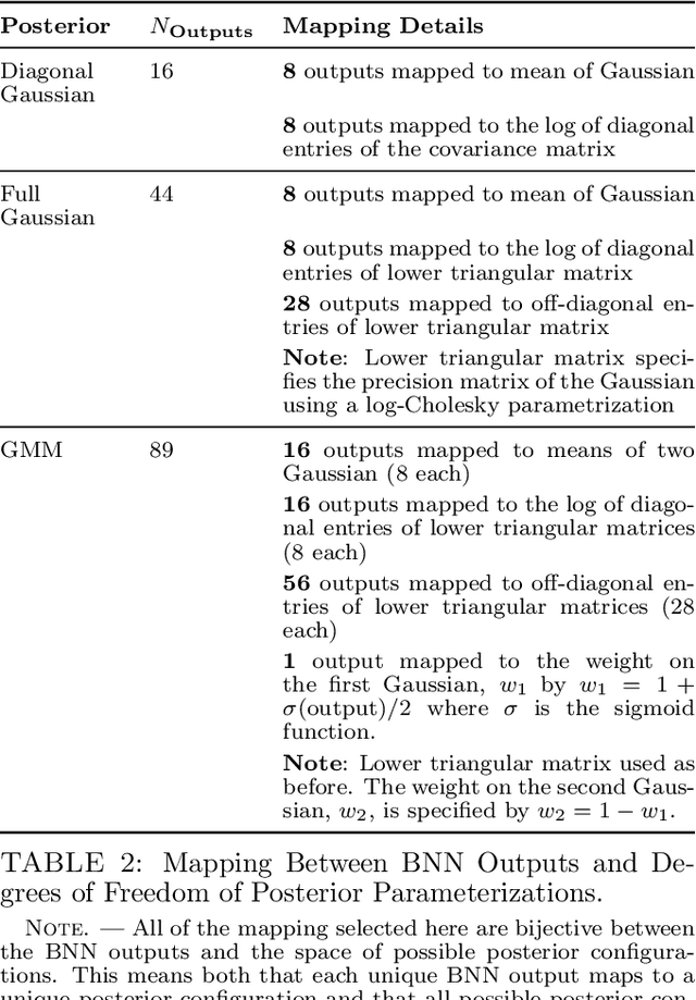 Figure 3 for Hierarchical Inference With Bayesian Neural Networks: An Application to Strong Gravitational Lensing