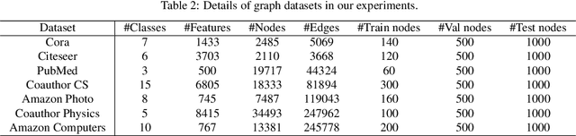 Figure 4 for Graph Decipher: A transparent dual-attention graph neural network to understand the message-passing mechanism for the node classification