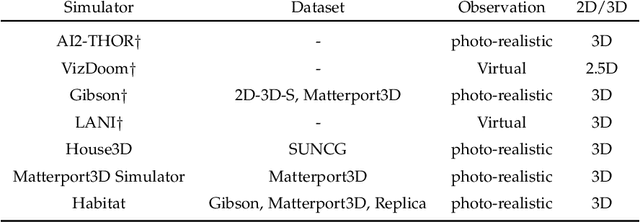 Figure 4 for Visual-and-Language Navigation: A Survey and Taxonomy