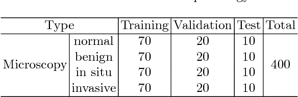 Figure 1 for Deep Learning Framework for Multi-class Breast Cancer Histology Image Classification