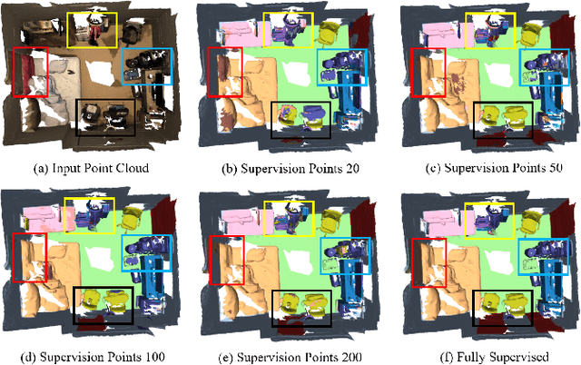 Figure 1 for Pointly-supervised 3D Scene Parsing with Viewpoint Bottleneck