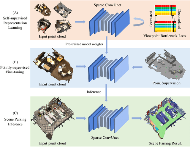 Figure 3 for Pointly-supervised 3D Scene Parsing with Viewpoint Bottleneck