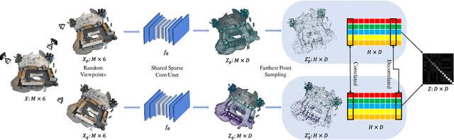 Figure 4 for Pointly-supervised 3D Scene Parsing with Viewpoint Bottleneck