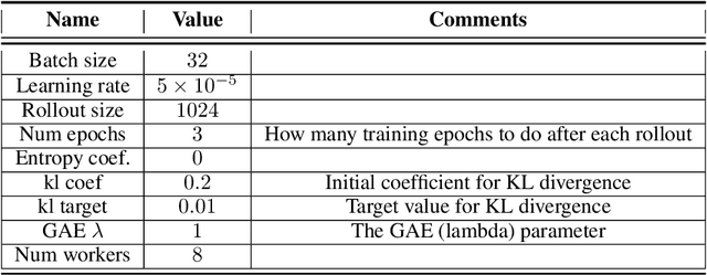 Figure 4 for Reinforcement Learning with a Terminator