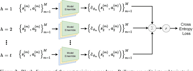 Figure 3 for Reinforcement Learning with a Terminator