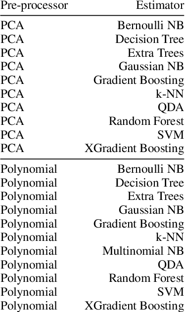 Figure 4 for Enabling Reproducibility and Meta-learning Through a Lifelong Database of Experiments (LDE)