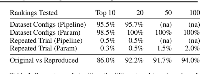 Figure 2 for Enabling Reproducibility and Meta-learning Through a Lifelong Database of Experiments (LDE)